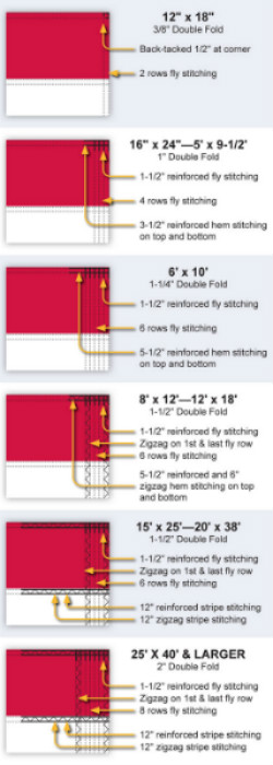 US flags fly end stitching