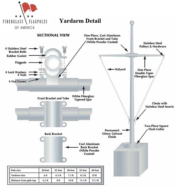 Nautical flagpole yardarm assembly  detail